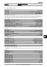 Preview for 73 page of Danfoss VLT AutomationDrive Operating Instructions Manual