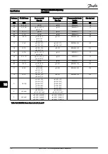 Preview for 80 page of Danfoss VLT AutomationDrive Operating Instructions Manual