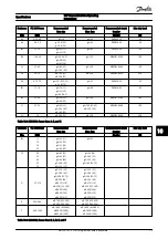 Preview for 81 page of Danfoss VLT AutomationDrive Operating Instructions Manual