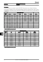 Preview for 82 page of Danfoss VLT AutomationDrive Operating Instructions Manual