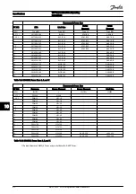 Preview for 84 page of Danfoss VLT AutomationDrive Operating Instructions Manual