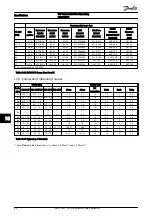 Preview for 86 page of Danfoss VLT AutomationDrive Operating Instructions Manual