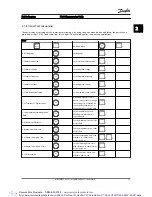 Предварительный просмотр 20 страницы Danfoss VLT AutomationDrive Programming Manual