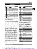 Preview for 28 page of Danfoss VLT AutomationDrive Programming Manual