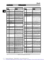 Preview for 31 page of Danfoss VLT AutomationDrive Programming Manual