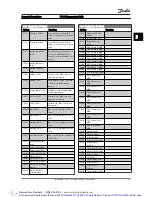 Предварительный просмотр 32 страницы Danfoss VLT AutomationDrive Programming Manual