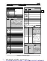 Preview for 34 page of Danfoss VLT AutomationDrive Programming Manual