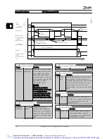 Preview for 57 page of Danfoss VLT AutomationDrive Programming Manual