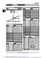 Предварительный просмотр 61 страницы Danfoss VLT AutomationDrive Programming Manual