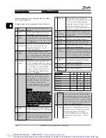 Preview for 75 page of Danfoss VLT AutomationDrive Programming Manual