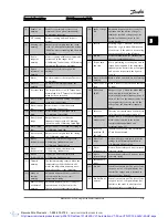 Preview for 80 page of Danfoss VLT AutomationDrive Programming Manual