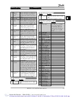 Предварительный просмотр 82 страницы Danfoss VLT AutomationDrive Programming Manual