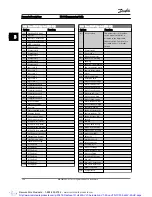 Preview for 83 page of Danfoss VLT AutomationDrive Programming Manual