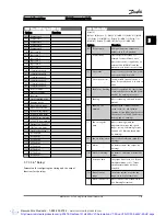 Preview for 84 page of Danfoss VLT AutomationDrive Programming Manual