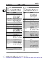 Preview for 85 page of Danfoss VLT AutomationDrive Programming Manual