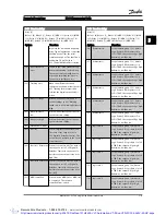 Preview for 86 page of Danfoss VLT AutomationDrive Programming Manual