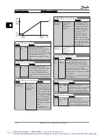 Preview for 89 page of Danfoss VLT AutomationDrive Programming Manual