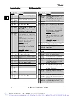 Preview for 99 page of Danfoss VLT AutomationDrive Programming Manual