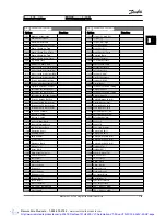 Предварительный просмотр 114 страницы Danfoss VLT AutomationDrive Programming Manual