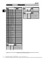 Preview for 115 page of Danfoss VLT AutomationDrive Programming Manual