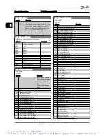 Preview for 121 page of Danfoss VLT AutomationDrive Programming Manual