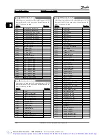 Preview for 127 page of Danfoss VLT AutomationDrive Programming Manual