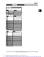 Предварительный просмотр 134 страницы Danfoss VLT AutomationDrive Programming Manual