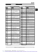 Preview for 136 page of Danfoss VLT AutomationDrive Programming Manual