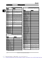 Preview for 137 page of Danfoss VLT AutomationDrive Programming Manual