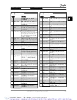 Preview for 140 page of Danfoss VLT AutomationDrive Programming Manual