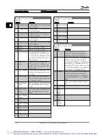 Предварительный просмотр 141 страницы Danfoss VLT AutomationDrive Programming Manual