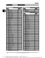 Предварительный просмотр 143 страницы Danfoss VLT AutomationDrive Programming Manual