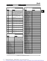 Preview for 146 page of Danfoss VLT AutomationDrive Programming Manual