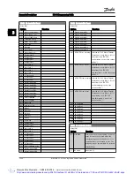 Предварительный просмотр 149 страницы Danfoss VLT AutomationDrive Programming Manual