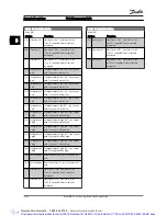 Preview for 151 page of Danfoss VLT AutomationDrive Programming Manual