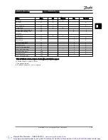 Preview for 160 page of Danfoss VLT AutomationDrive Programming Manual