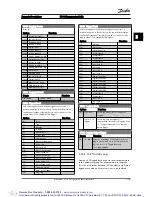 Предварительный просмотр 162 страницы Danfoss VLT AutomationDrive Programming Manual