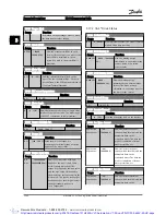 Предварительный просмотр 167 страницы Danfoss VLT AutomationDrive Programming Manual