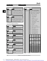 Preview for 171 page of Danfoss VLT AutomationDrive Programming Manual