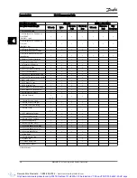 Preview for 185 page of Danfoss VLT AutomationDrive Programming Manual