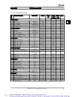 Preview for 186 page of Danfoss VLT AutomationDrive Programming Manual