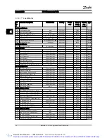 Preview for 187 page of Danfoss VLT AutomationDrive Programming Manual