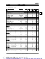 Preview for 190 page of Danfoss VLT AutomationDrive Programming Manual