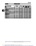 Preview for 191 page of Danfoss VLT AutomationDrive Programming Manual