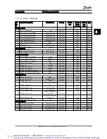 Предварительный просмотр 192 страницы Danfoss VLT AutomationDrive Programming Manual