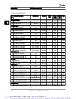 Preview for 193 page of Danfoss VLT AutomationDrive Programming Manual