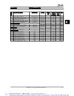 Preview for 194 page of Danfoss VLT AutomationDrive Programming Manual