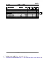 Предварительный просмотр 196 страницы Danfoss VLT AutomationDrive Programming Manual