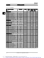 Preview for 197 page of Danfoss VLT AutomationDrive Programming Manual