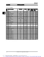 Preview for 199 page of Danfoss VLT AutomationDrive Programming Manual